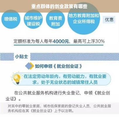 重点群体的创业政策有哪些