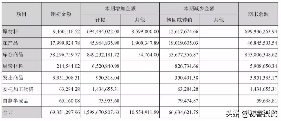 没有存货的创业项目有哪些