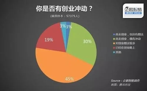 创业者，特点和缺点