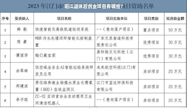 阳江退休后创业项目有哪些？