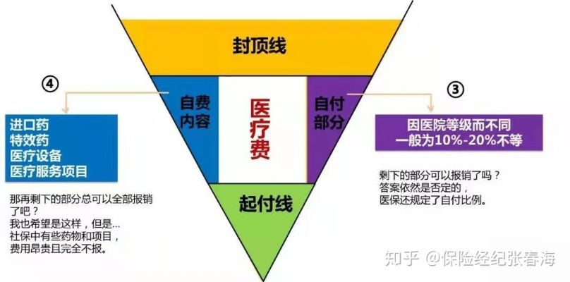 创业期可以买的保险有哪些？