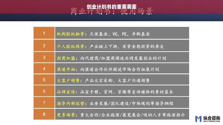 创业计划书的重要要素