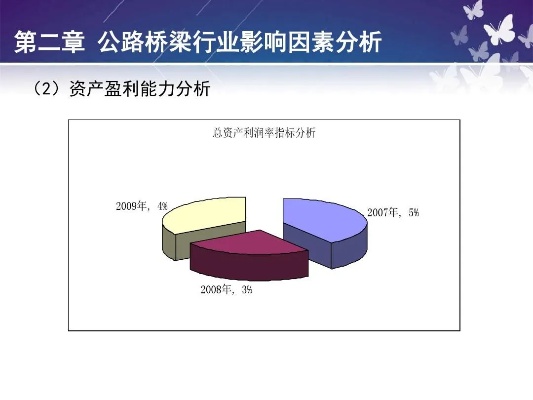 路桥专业创业竞争力分析