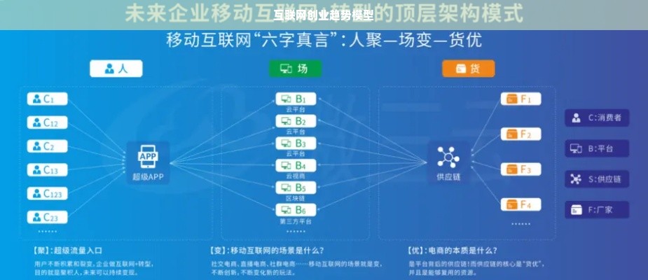 互联网创业趋势模型