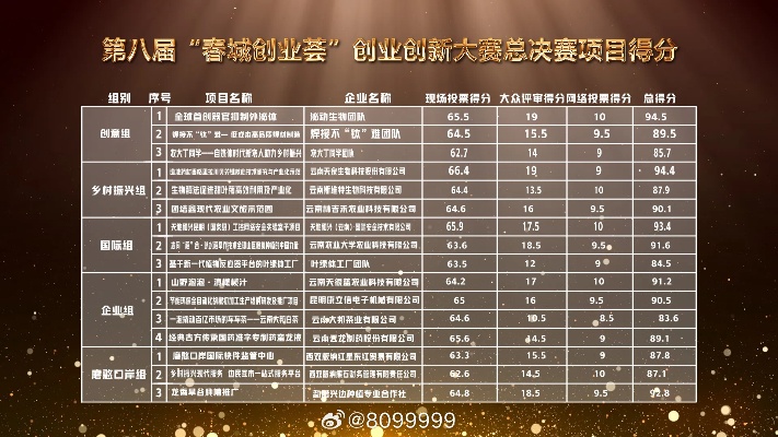 介绍创业大赛的词语有哪些？