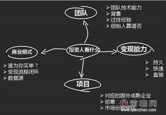 技术创业项目的全面解析