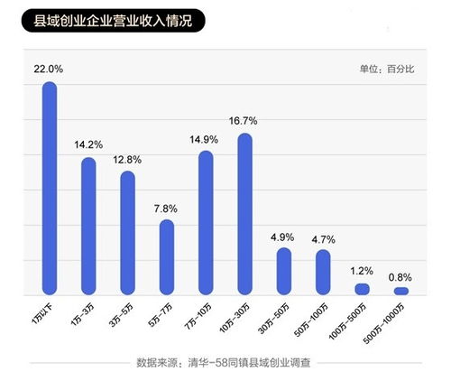 我有哪些创业经验和优势？