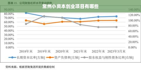 常州小资本创业项目有哪些