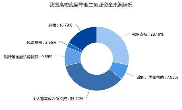 疫情大学生有哪些创业机会