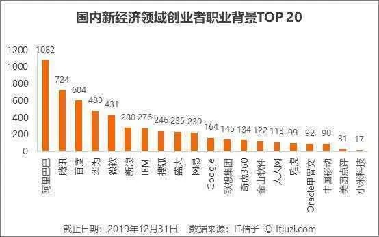 19岁创业项目有哪些公司