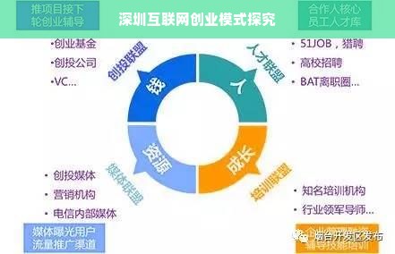 深圳互联网创业模式探究