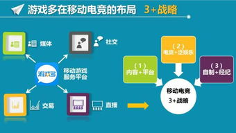 电竞创业存在哪些风险点