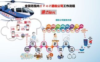 跨界创业的项目类型