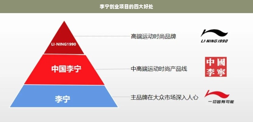 李宁创业项目的四大好处