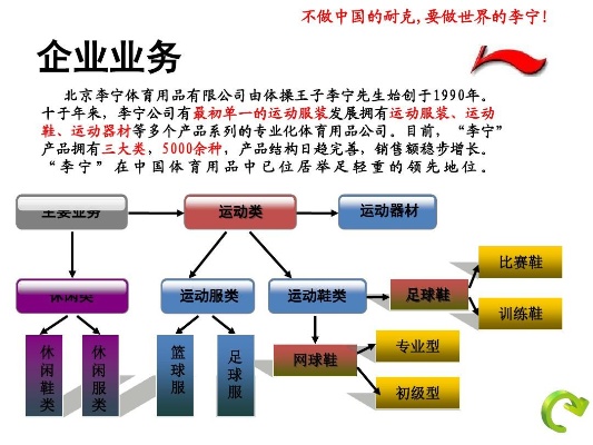 李宁创业项目的四大好处