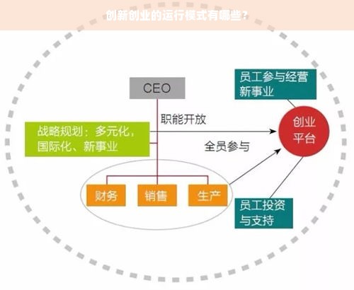 创新创业的运行模式有哪些？