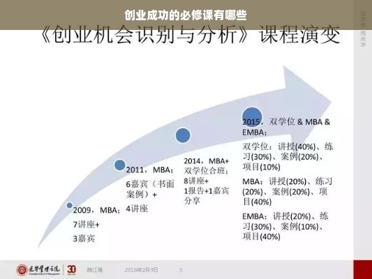 创业成功的必修课有哪些