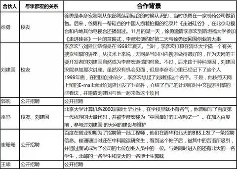 创业成功五大因素有哪些？