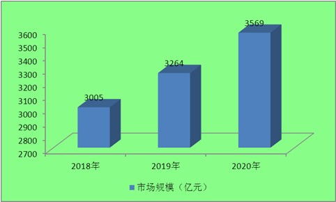 新型材料创业方向有哪些