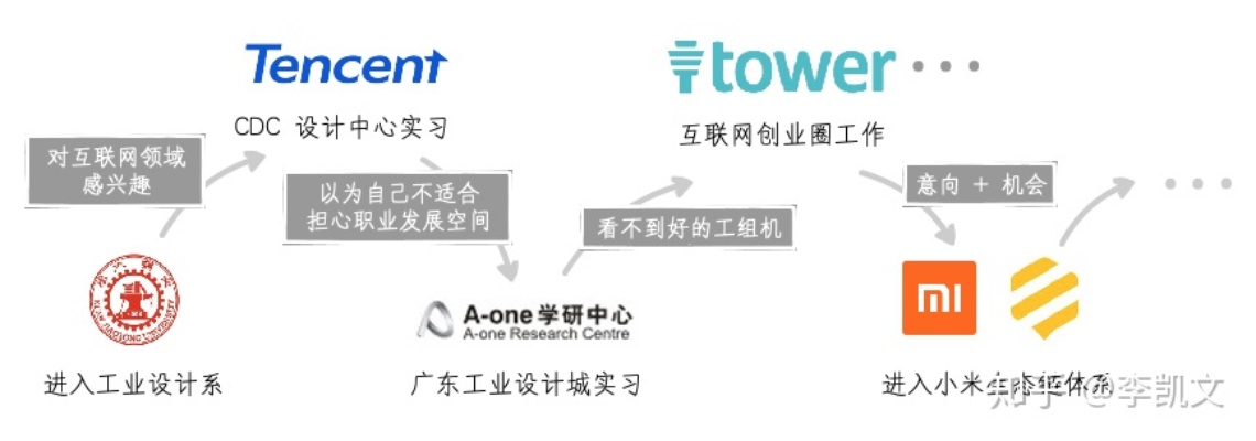 工业设计创业的路径有哪些