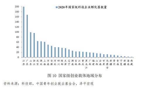 创业主要驱动力有哪些？