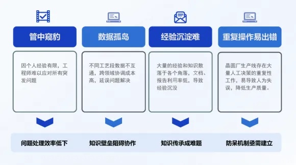 创业信息加工模型有哪些？