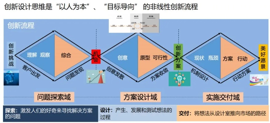 创业信息加工模型有哪些？