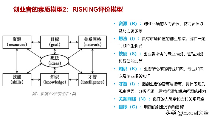 创业信息加工模型有哪些？