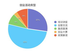 创业失败的8个方式有哪些