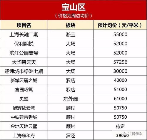 10万创业项目有哪些？