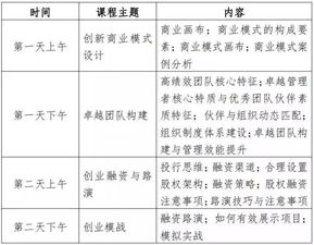 创业能力一般包括哪些内容