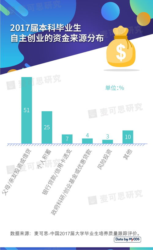 哪些网站有助于自主创业