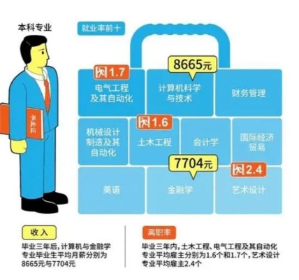 计算机选什么科目好就业 计算机专业选什么科目好