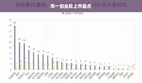 周一创业股上市盘点