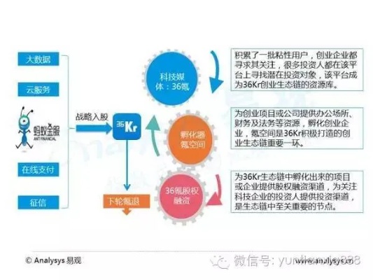 大众互联网创业模式有哪些？