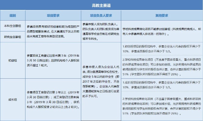 大学生创业招标权限详解