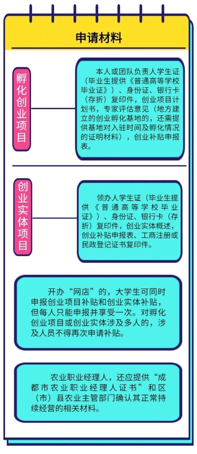 大学生创业招标权限详解