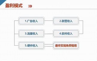 电商创业备选项目有哪些？