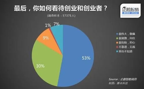 程序员创业能做哪些项目