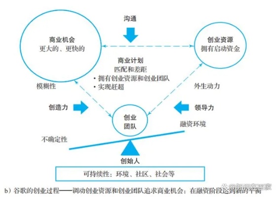 创业必修的4个定律