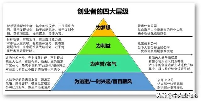 创业项目的潜在能力