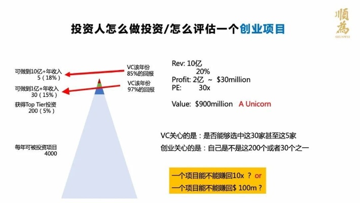 创业投资人工作内容有哪些？