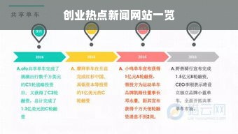 创业热点新闻网站一览