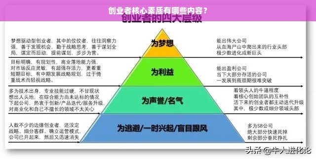 创业者核心素质有哪些内容？