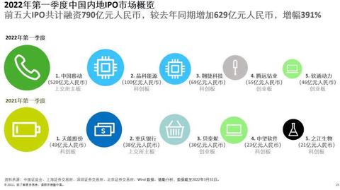 创业合伙人考虑因素有哪些？