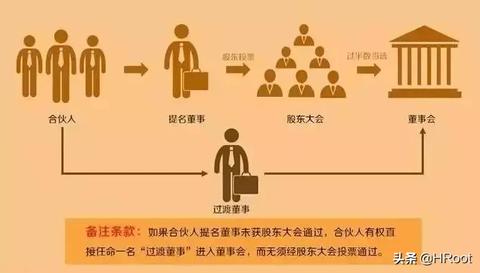 创业合伙人考虑因素有哪些？