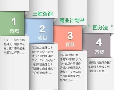 计划书创业方向全攻略