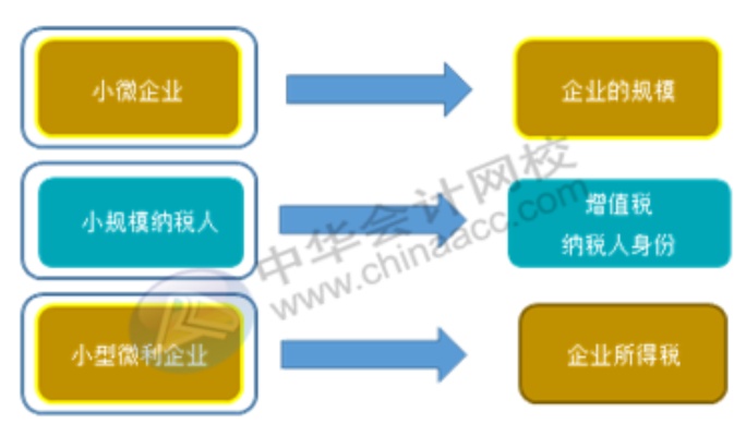 小微企业的创业模式