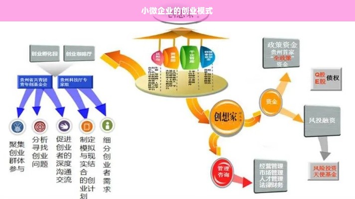 小微企业的创业模式