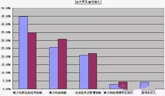 创业报告的竞争分析有哪些